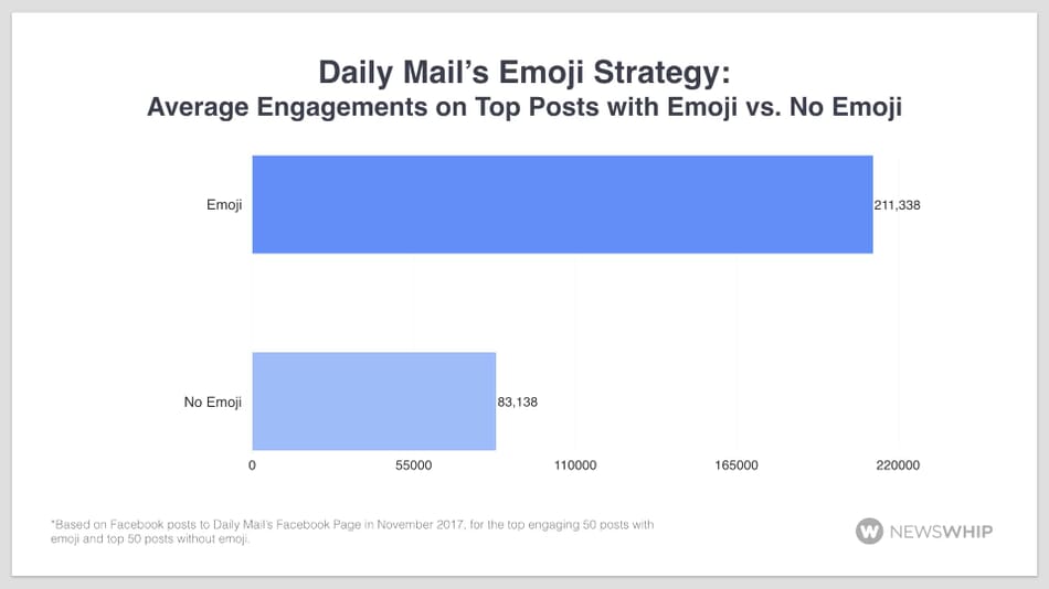 daily mail emoji