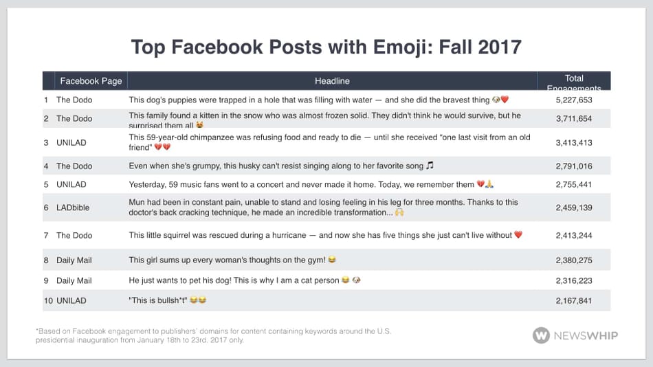 top emoji posts