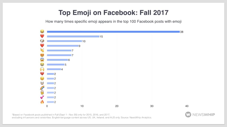 top emoji facebook