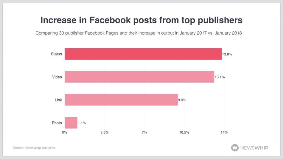 Facebook tracking social media analytics