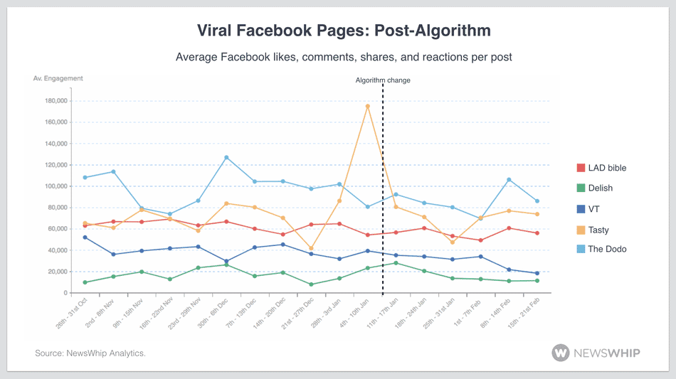 viral publisher pages