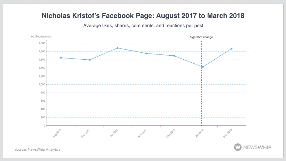 kristof facebook