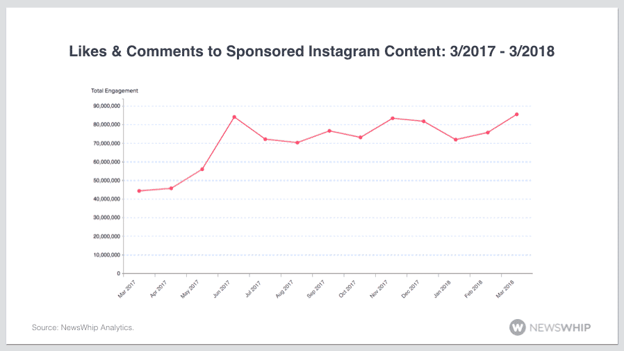 Instagram Analytics Influencer Sponsored Growth