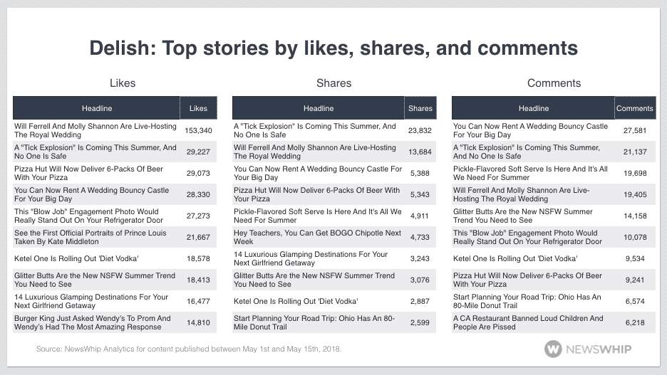 Delish top stories