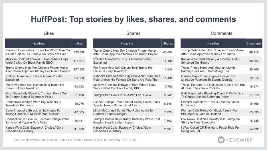 HuffPost top stories