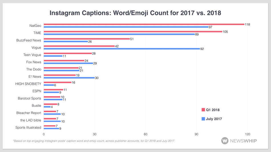 Emoji captions word count Instagram