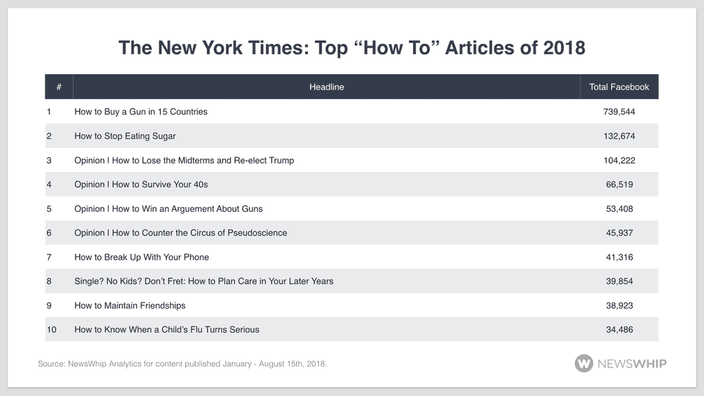 new york times service journalism