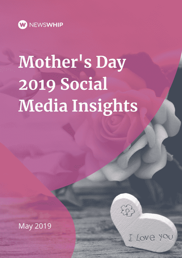 Mother’s Day 2019 Social Media Insights