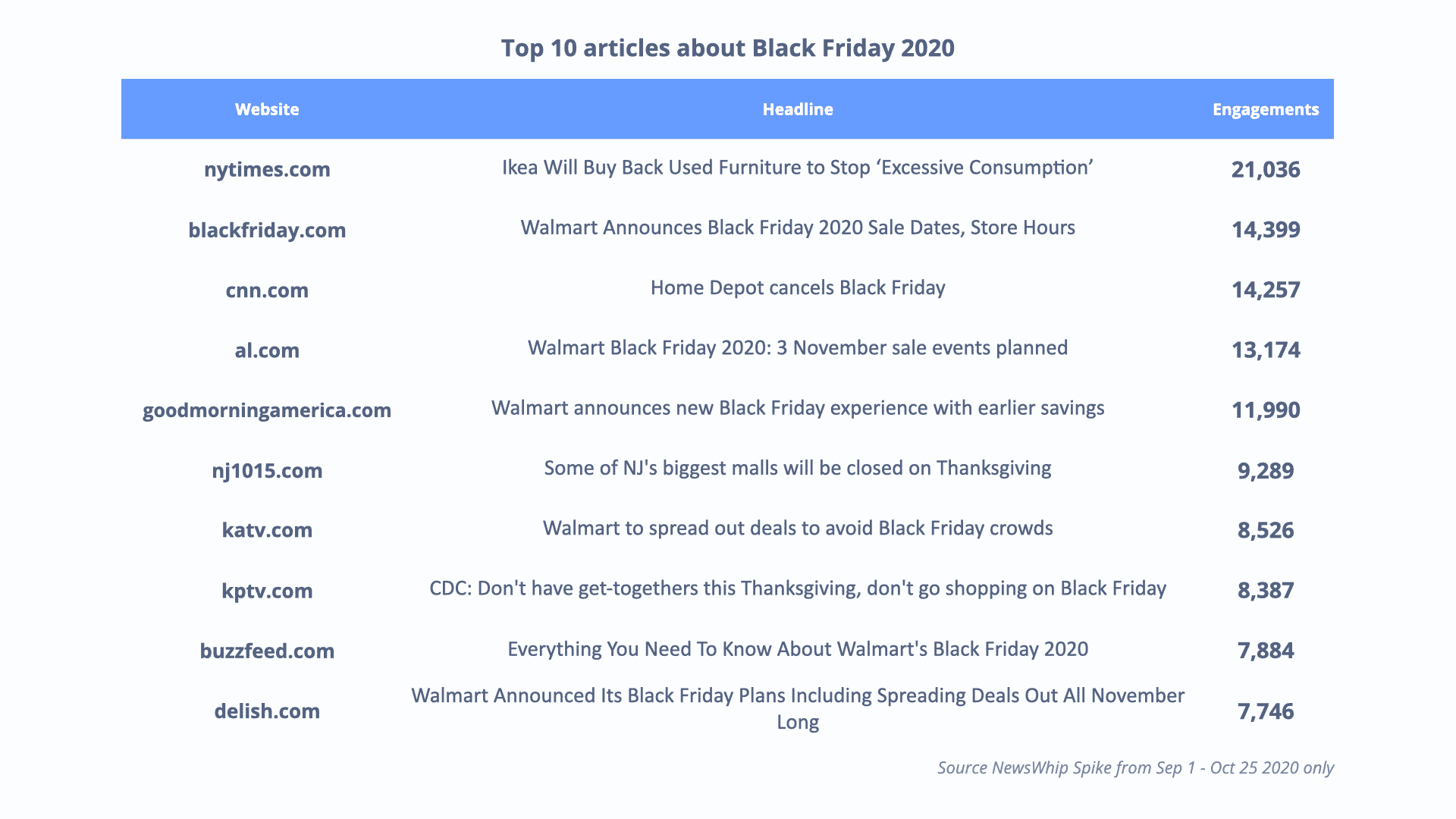 Top articles about Black Friday 2020