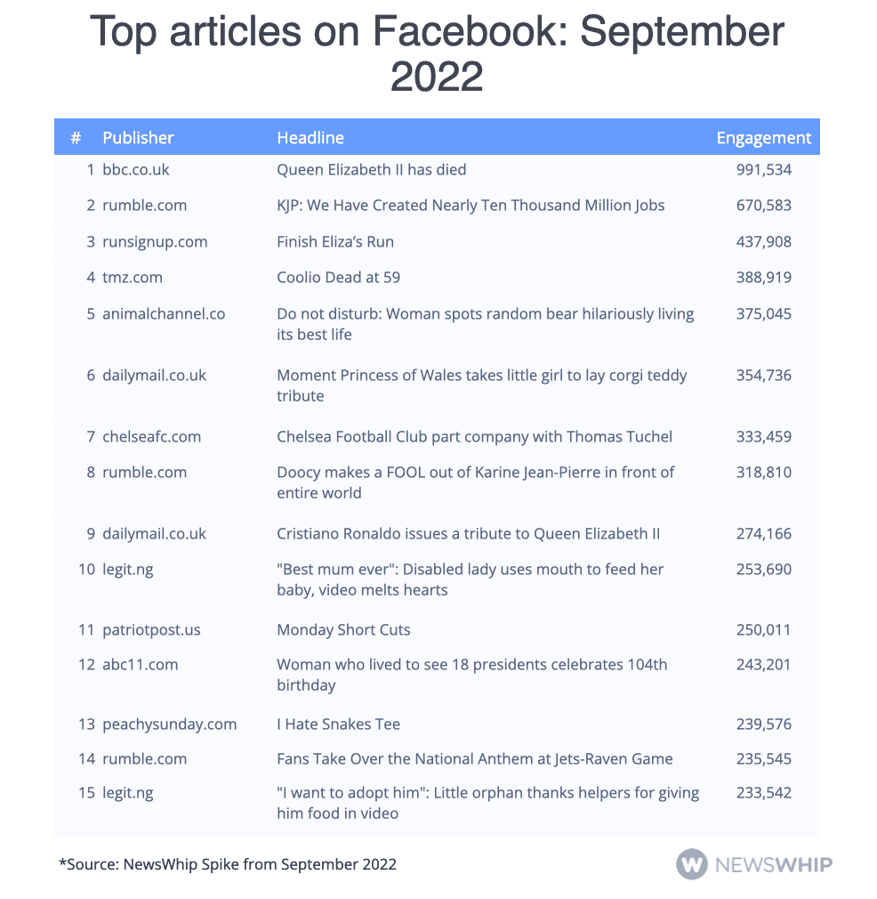 top articles chart september