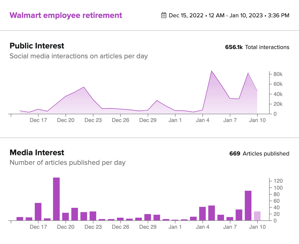 timeline of walmart employee retirement 