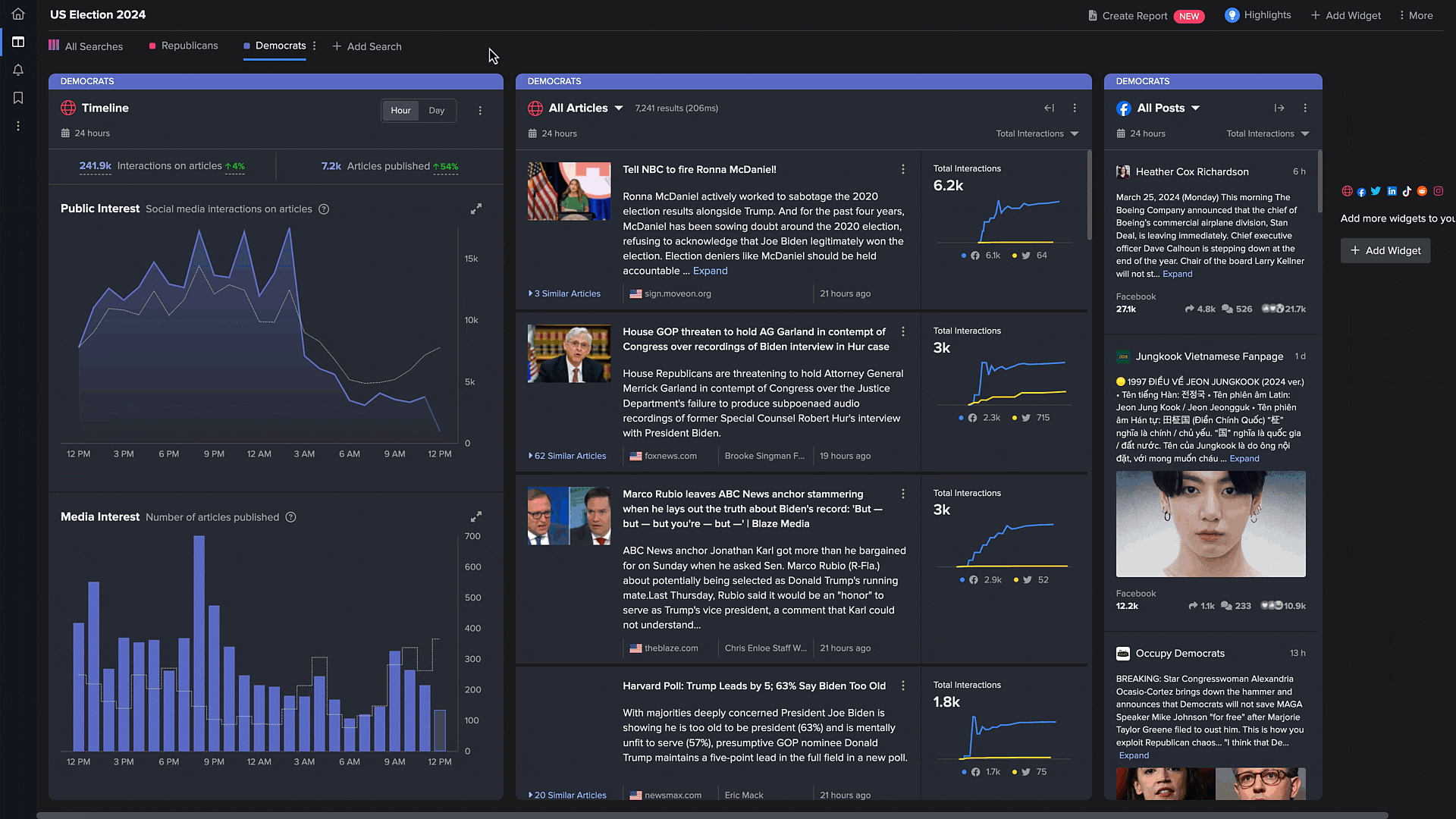 GIf showcasing change in interest in NewsWhip