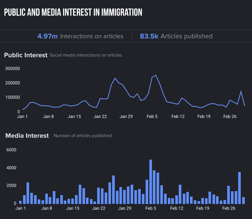 timeline of immigration