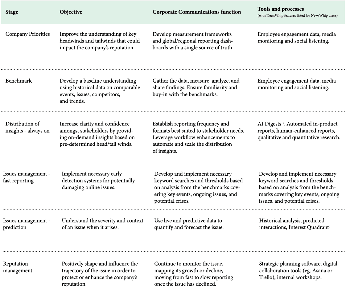 Table showcasing a foresight framework for engaging with polarizing issues