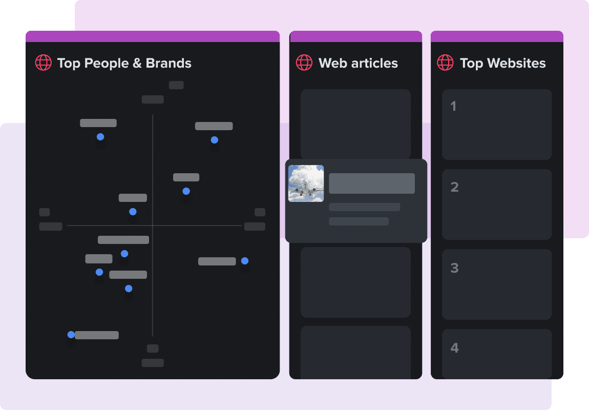 Historical analysis - web widgets Image of timeline