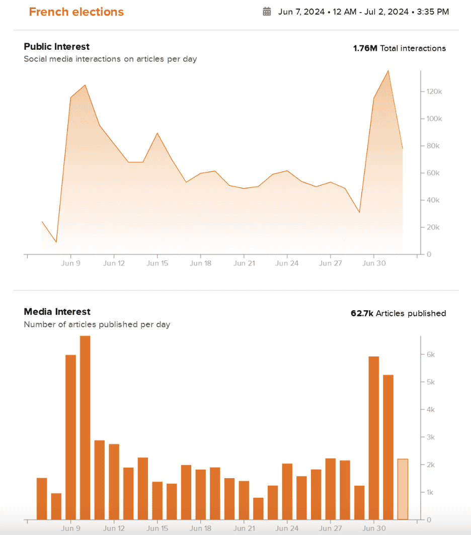 image of french election timeline