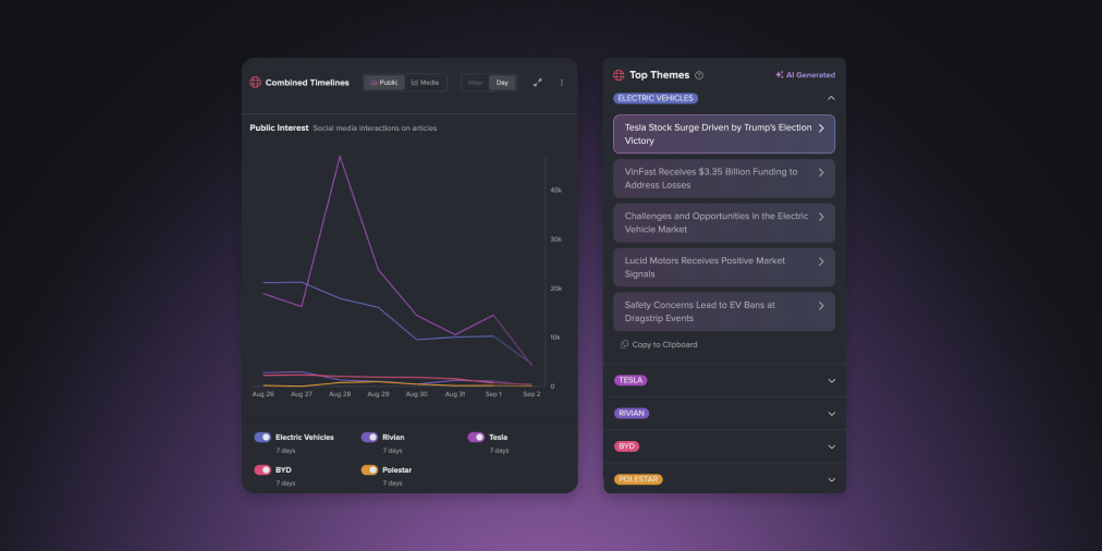 Image of Dashboard Sending screen in NewsWhip Spike real-time media monitoring platform