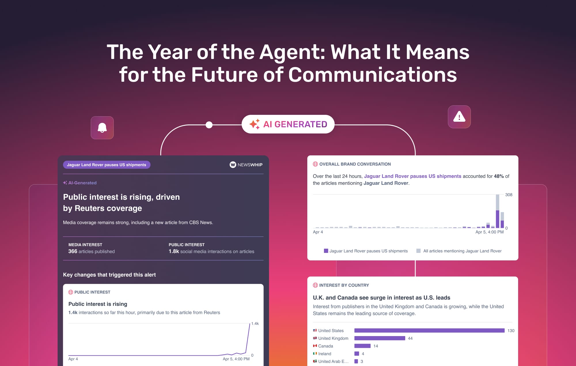 NewsWhip - The Year of the Agent - Blog Hero Image